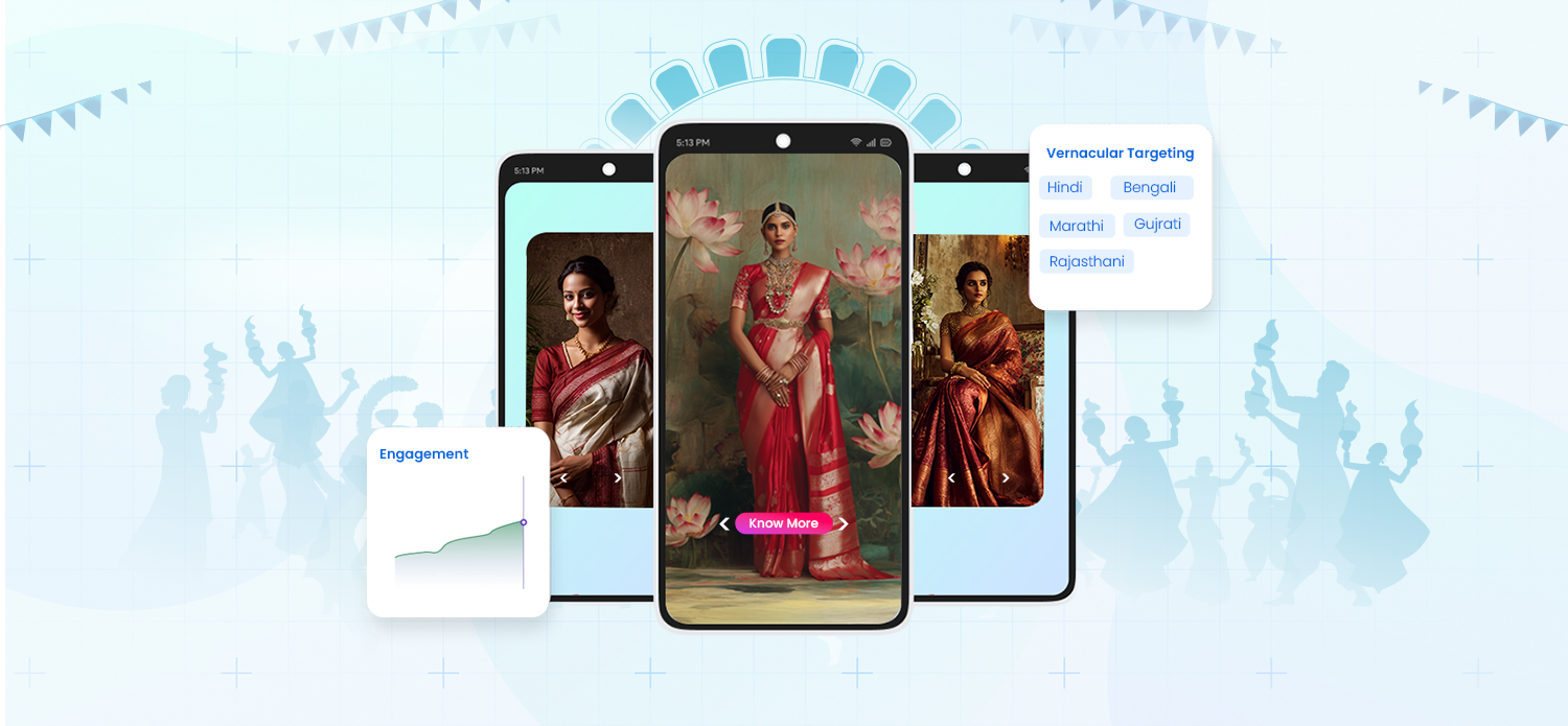 Leverage rich media ad in vernacular language and a “Know More” CTA with slide icon for interactive Navratri campaign.