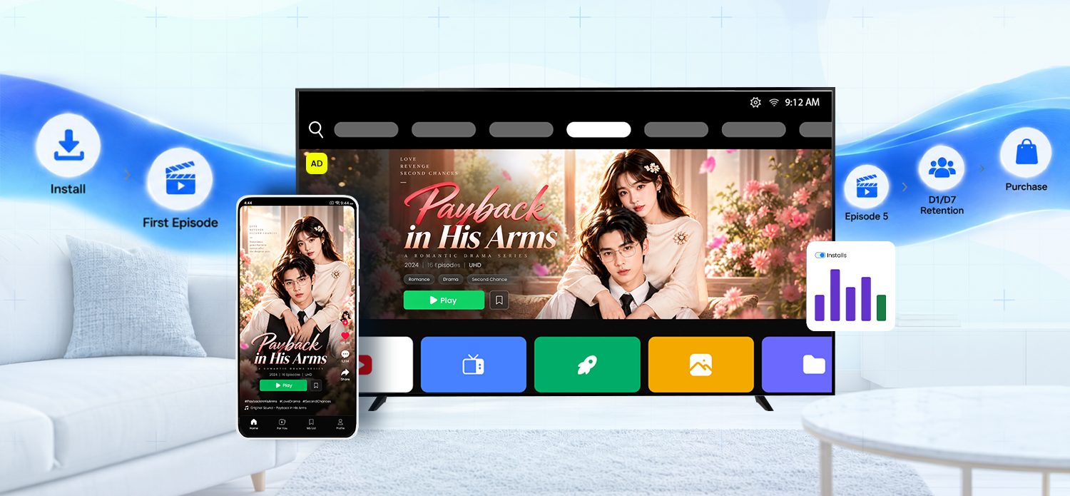 Microdrama app ad shown on TV and phone, with icons illustrating the user journey from install to episode viewing, retention, and purchase.